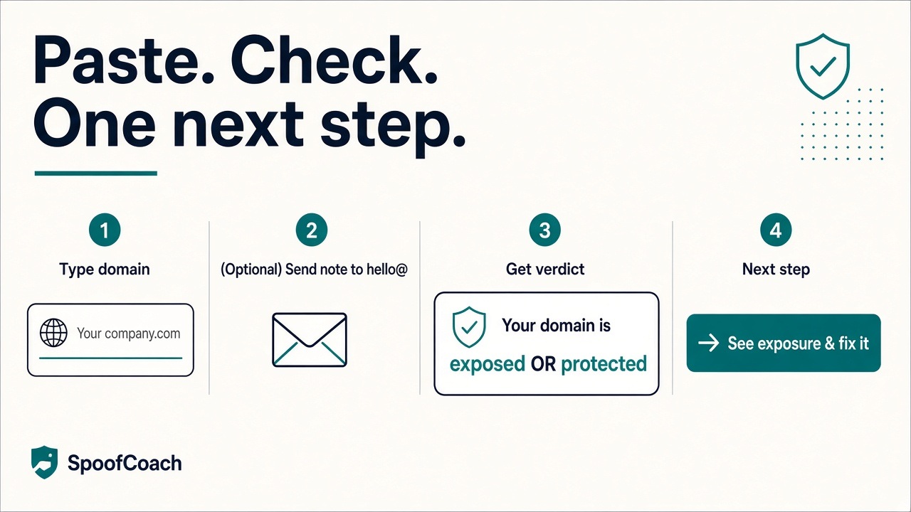 How to use SpoofCoach — paste your domain and get one clear next step